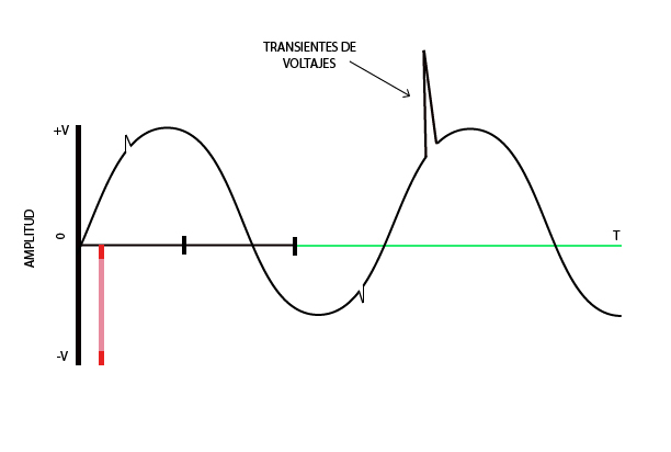 transiente-100